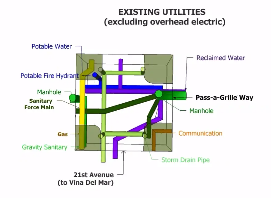 existing-utilities-pass-a-grille