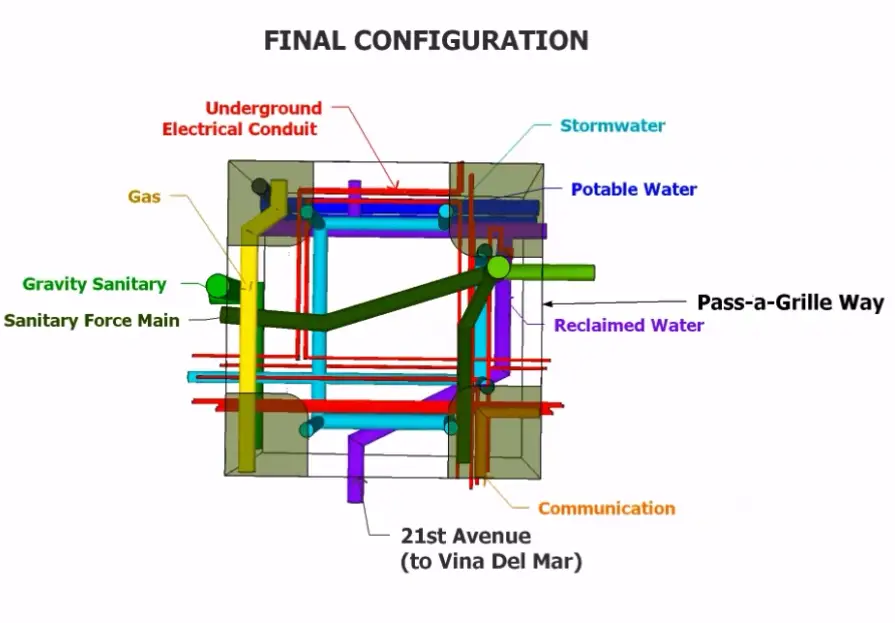 final-phase-pass-a-grille