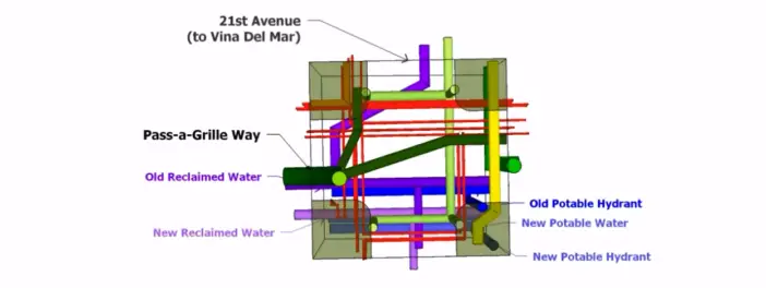 Pass-A-Grille Infrastructure