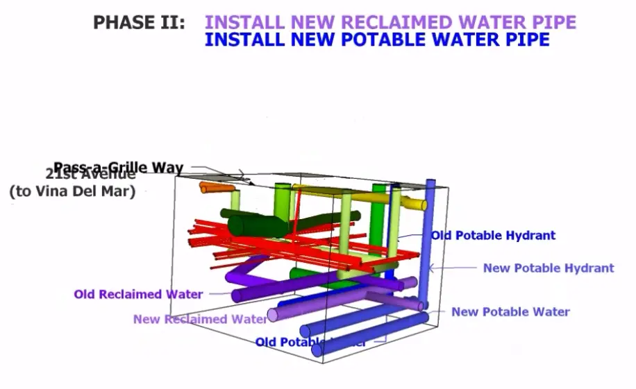 phase-2-pass-a-grille