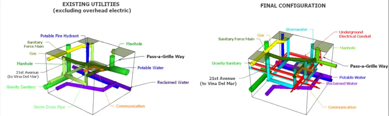 pass-a-grille-infrastucture