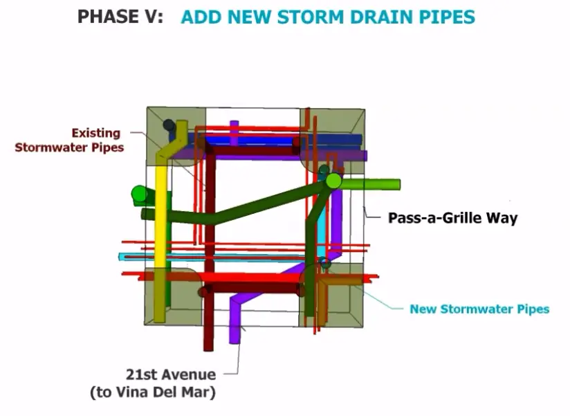 phase-5-pass-a-grille