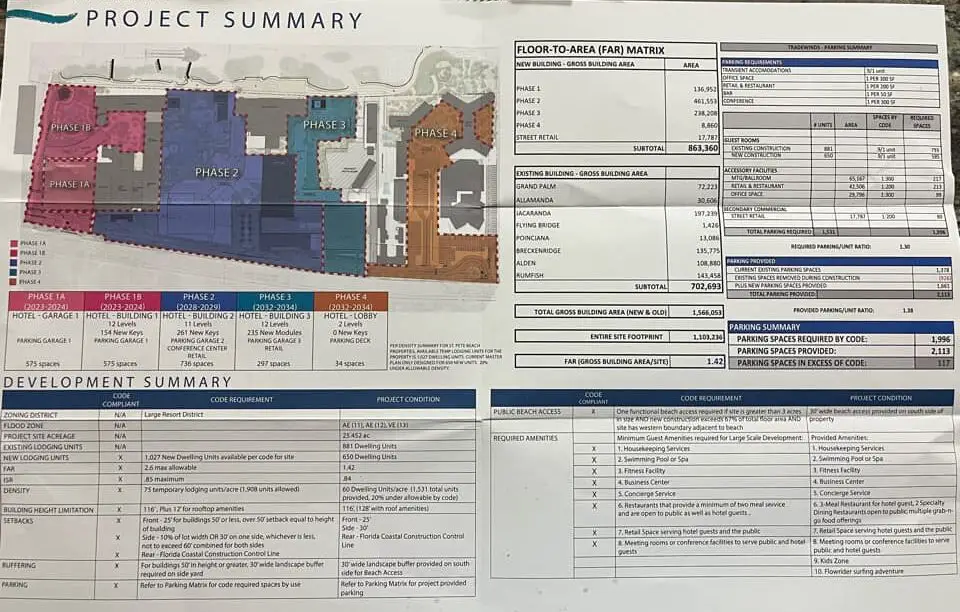 Tradewinds proposed project summary for expansion